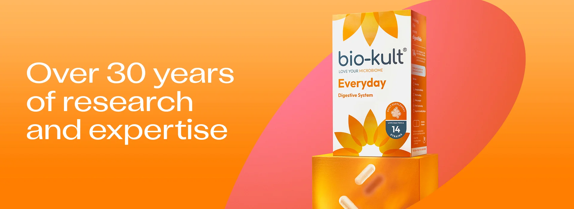 our 30 years of research and expertise